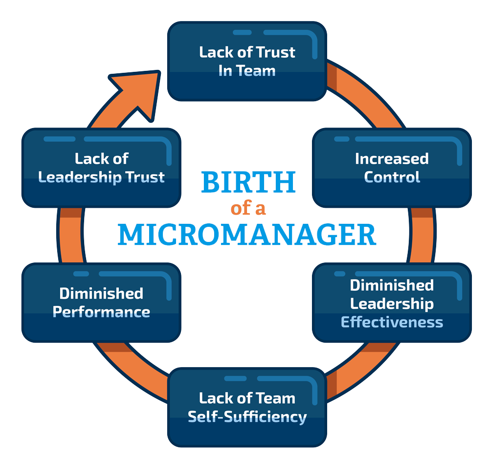 how-to-end-micromanagement-to-improve-your-msp-team